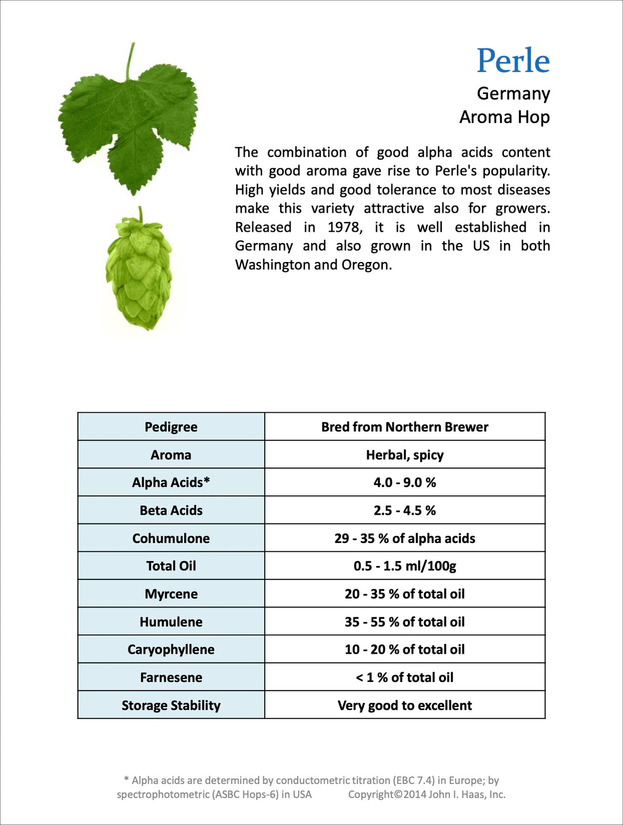 Perle Hop Profile 