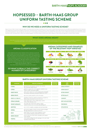 Uniform Tasting Scheme Aroma Standards Kit