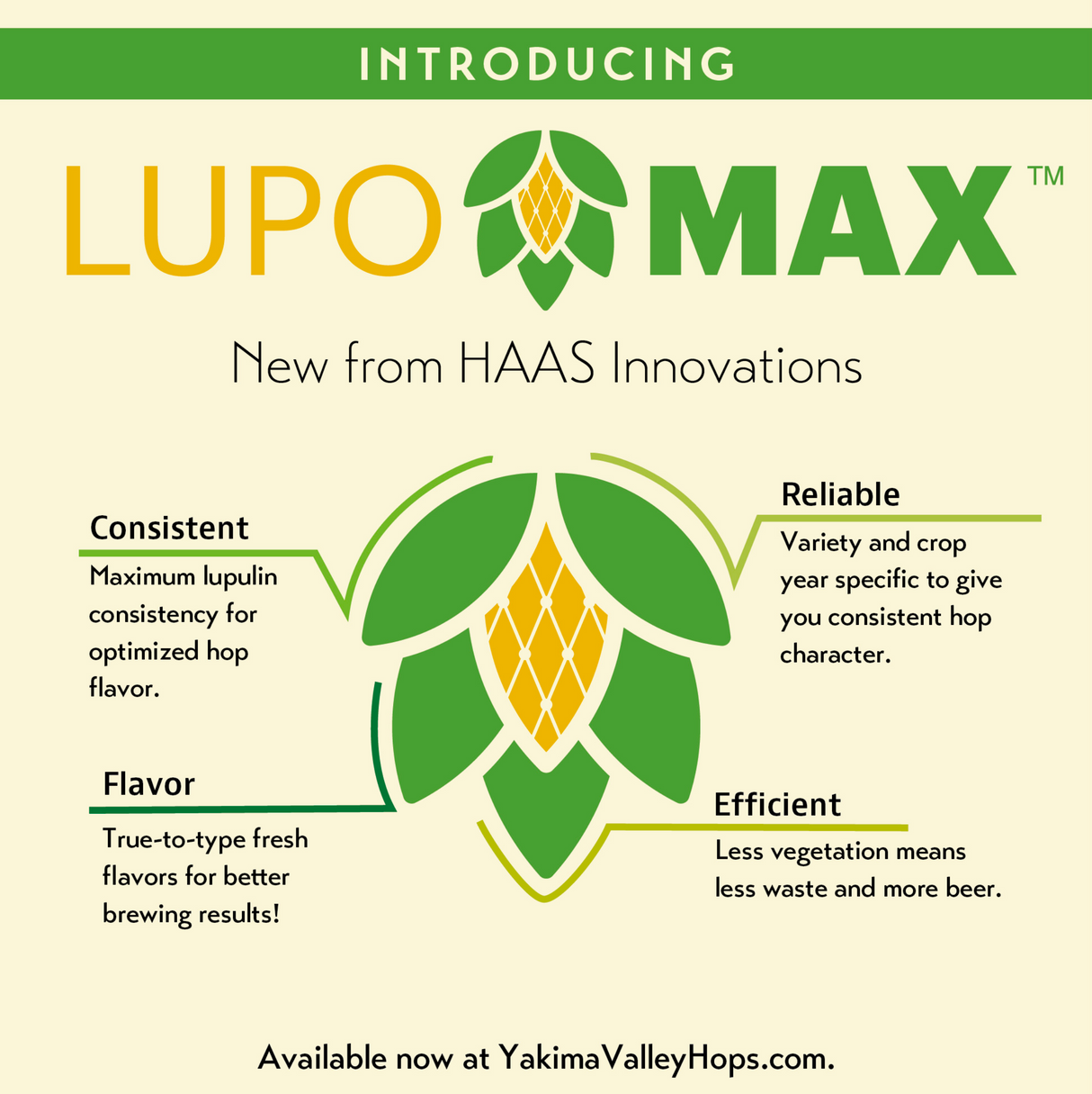 Lupomax Characteristics 